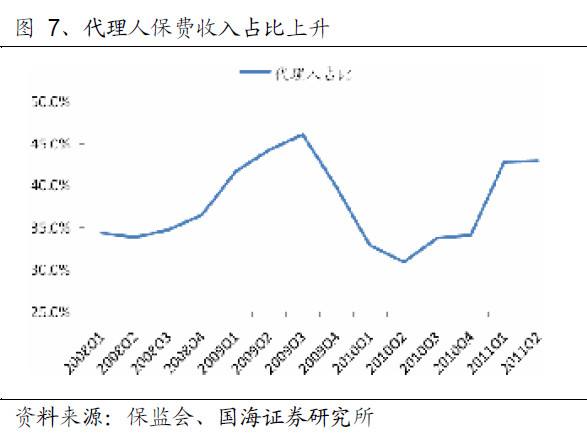 历史上每次保险扩容后走势的简单介绍