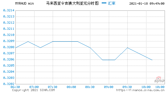 人民币对马来西亚币汇率一周走势_马来西亚汇率人民币汇率当天走势图