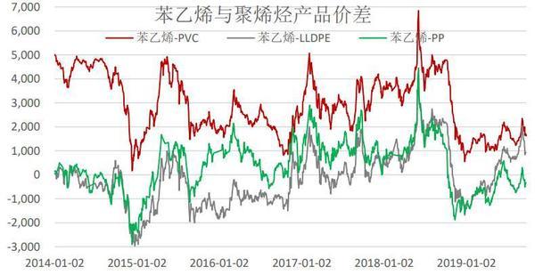 pva期货价格行情走势图的简单介绍