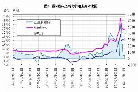 pva期货价格行情走势图的简单介绍