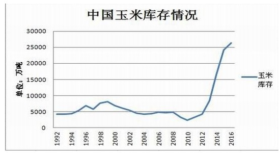 青海玉米价格走势如何_玉米价格走势玉米价格行情