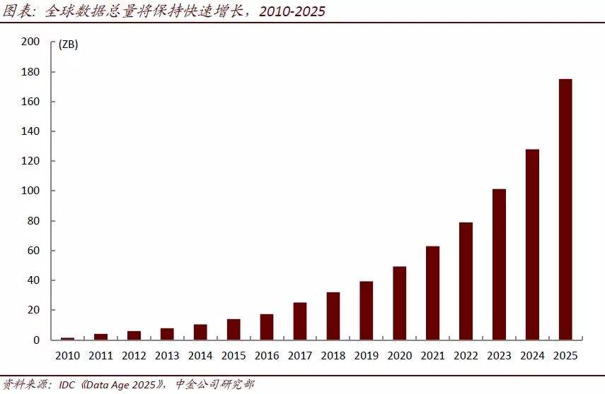 未来5年5g行业走势_未来5年5g的发展趋势