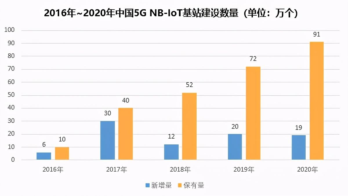 未来5年5g行业走势_未来5年5g的发展趋势