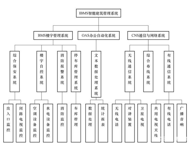 包含永胜建筑智能化工程价格走势的词条