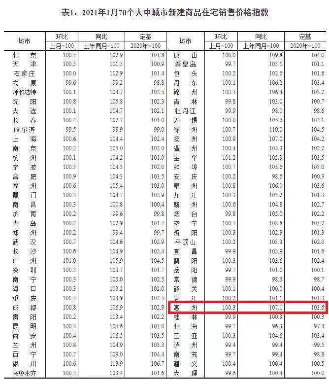 信丰房价2021最新房价走势_丰县房价2021房价走势最新消息