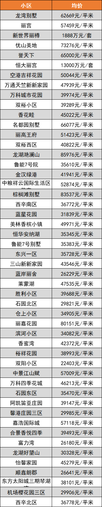 信丰房价2021最新房价走势_丰县房价2021房价走势最新消息