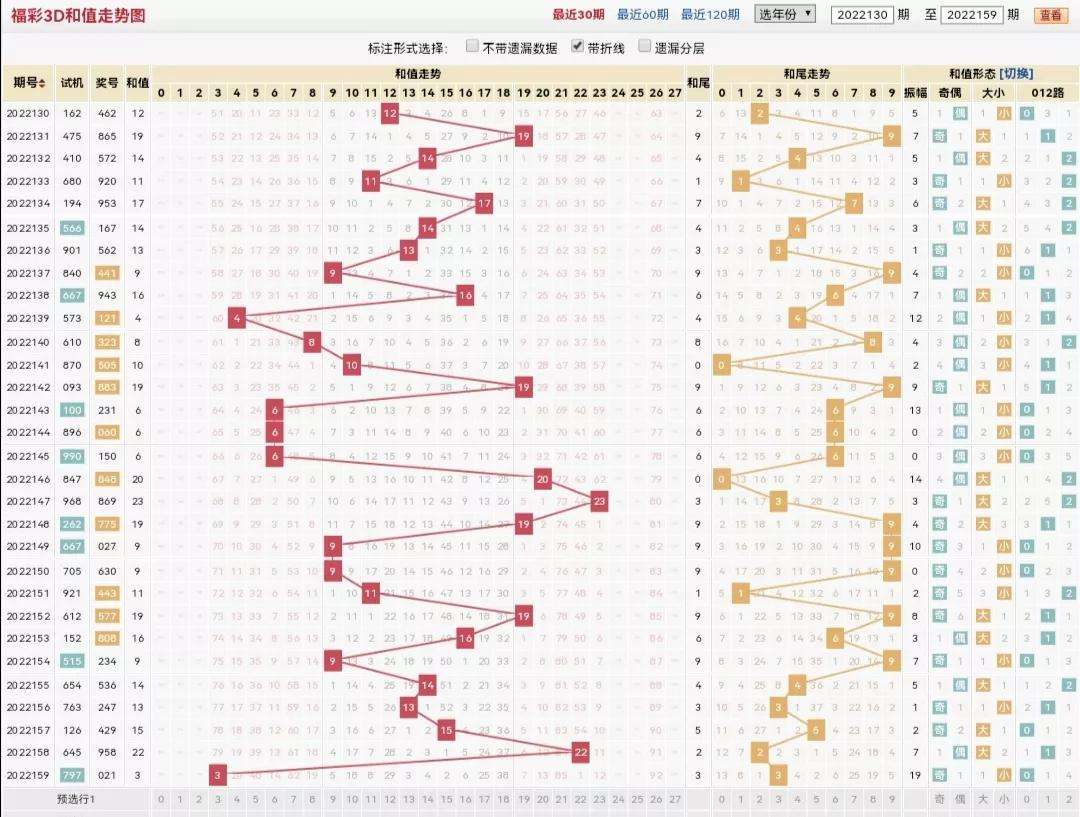 3D和值尾数走势图近30期_3d和值尾走势图连线100期