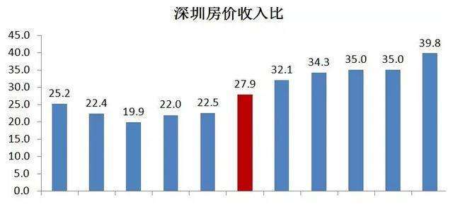 2017深圳房价走势_2018深圳房价走势分析