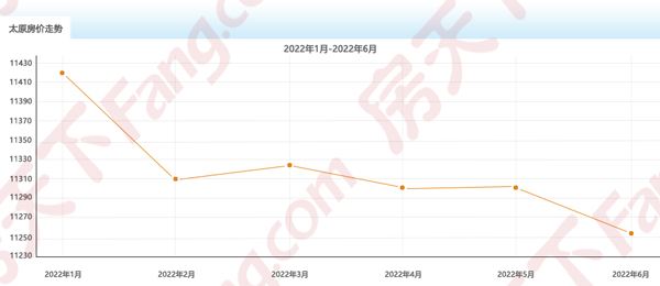 合肥二手房价走势2022_合肥房价走势最新消息20204月二手房