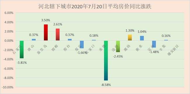 石家庄的房价最近走势_石家庄市房价走势最新消息