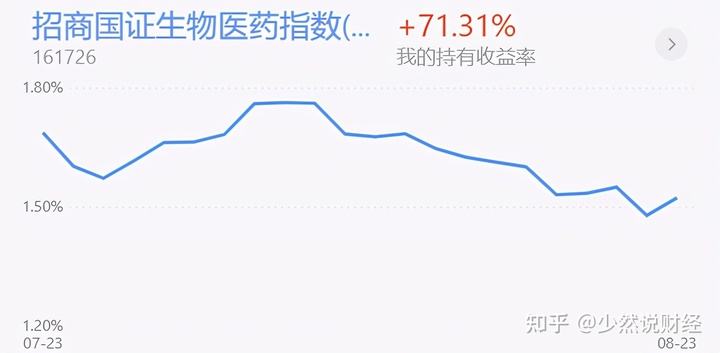 关于2020医药和医疗股市走势的信息