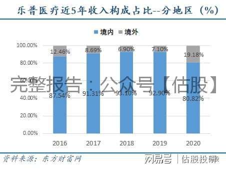 关于2020医药和医疗股市走势的信息