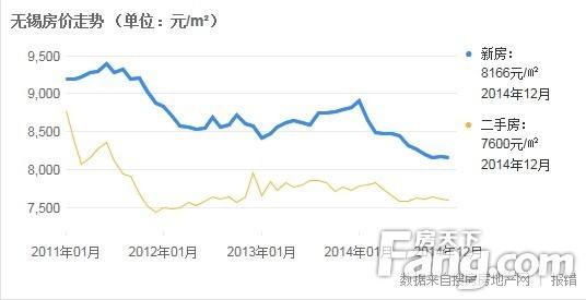 上海绿川房价最新走势_上海市浦东新区绿川小区房价