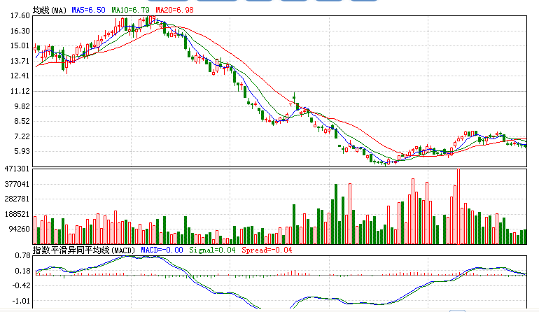 中钢国际股票下周走势如何的简单介绍