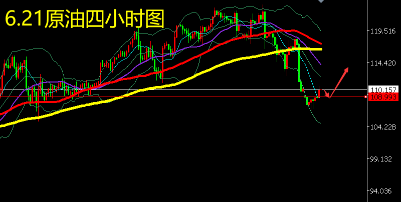 原油走势分析6.21_原油走势分析最新消息势分析建议