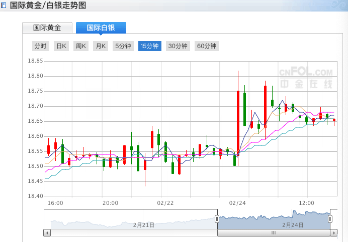 今日白银后期走势预测_今日白银分析走势预测最新