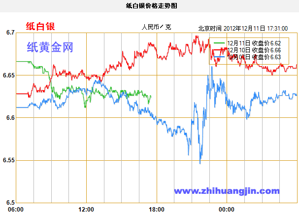 今日白银后期走势预测_今日白银分析走势预测最新