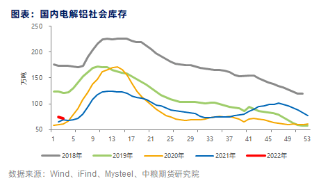 欧州铝价格未来走势分析的简单介绍