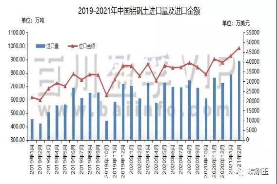 欧州铝价格未来走势分析的简单介绍