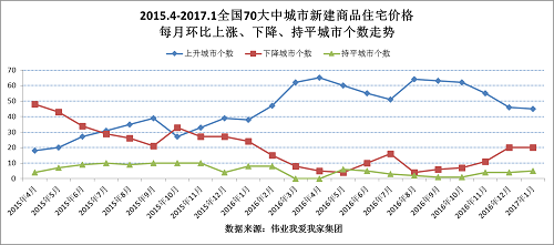 2016年房价走势分析_2015到2017年房价预测