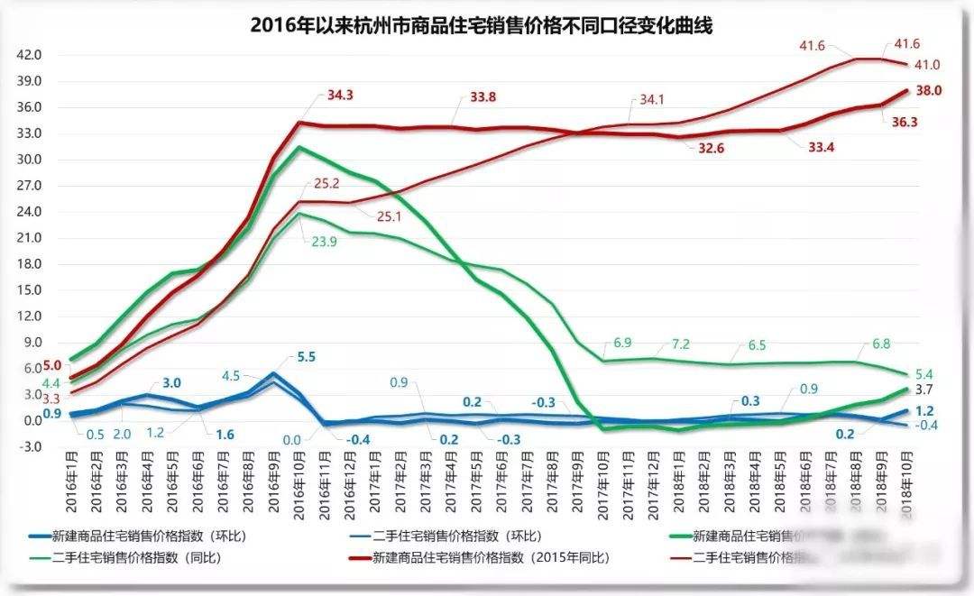 2016年房价走势分析_2015到2017年房价预测