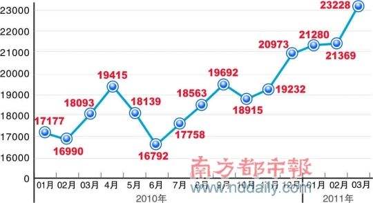 深圳房价走势2017_深圳房价走势2021房价走势图