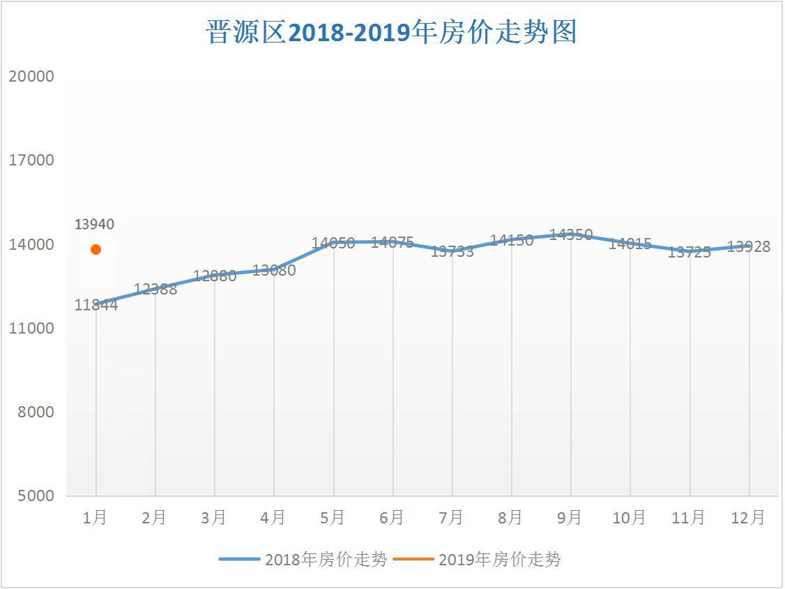 2014年太原房价走势_2018年太原房价走势图