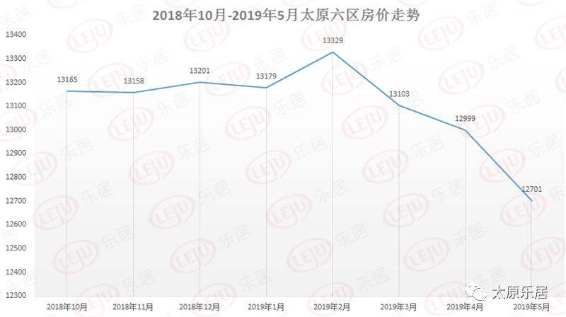 2014年太原房价走势_2018年太原房价走势图