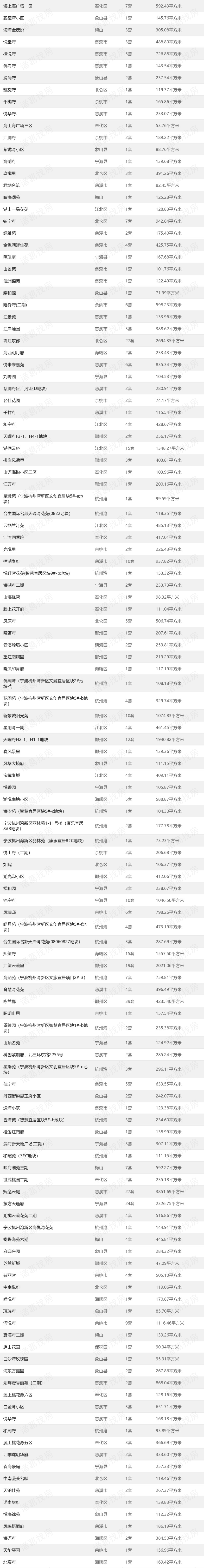 浙江宁波11选五直选走势图_今天浙江11选五5直选走势图