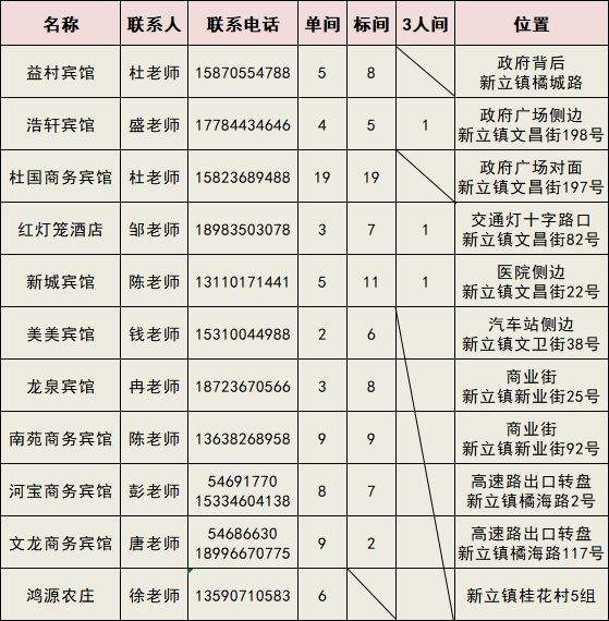 浙江宁波11选五直选走势图_今天浙江11选五5直选走势图