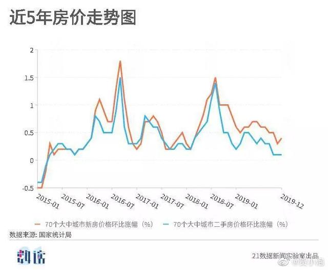 济南房价走势2016_济南房价走势2021年4月