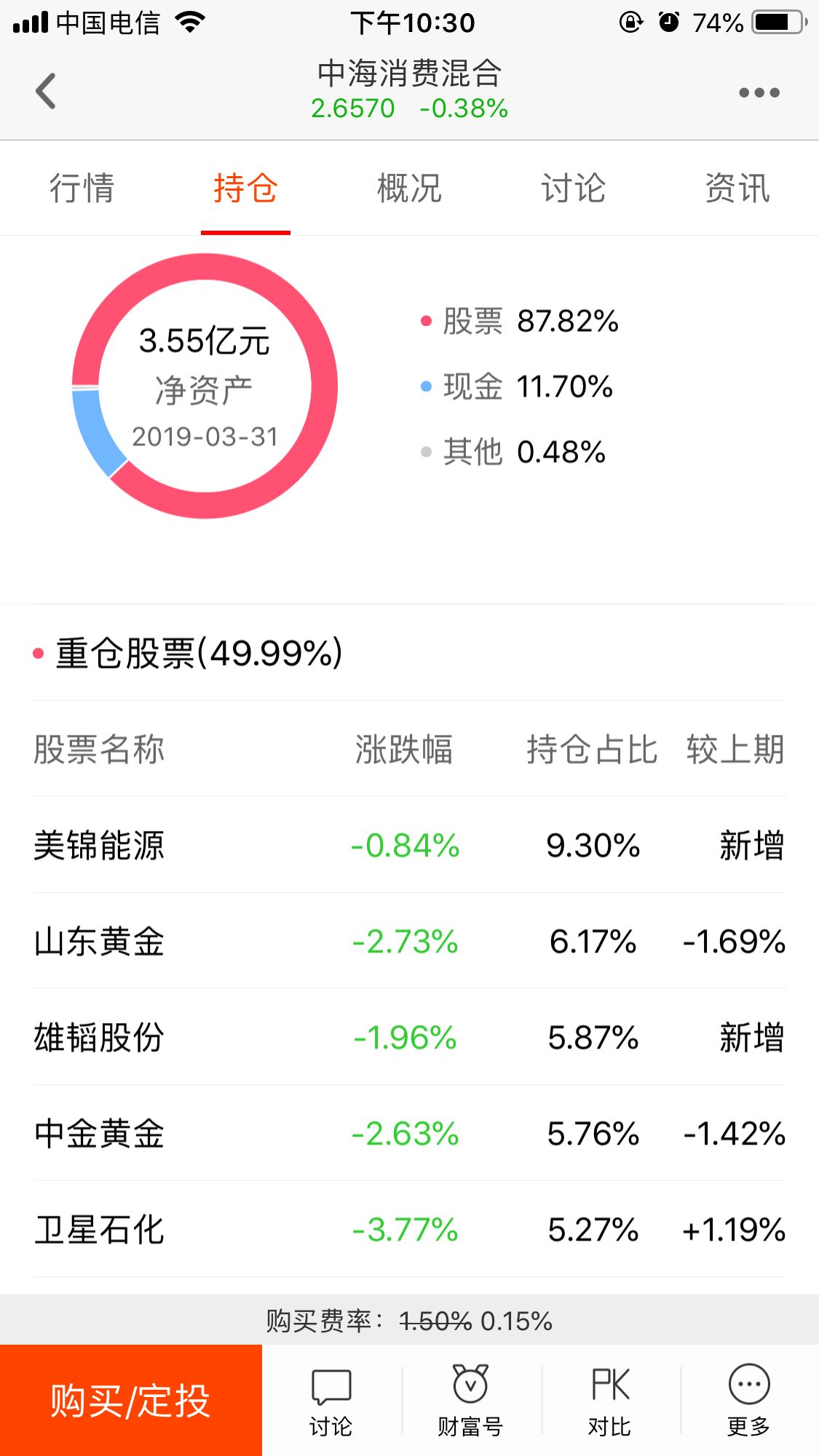 基金398021今天走势_基金398051今日净值查询