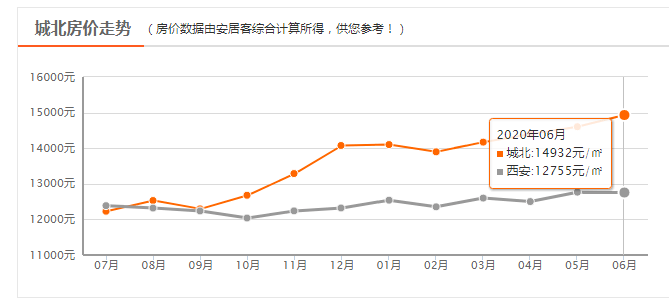 新安房价走势最新消息_新安房价2020最新房价