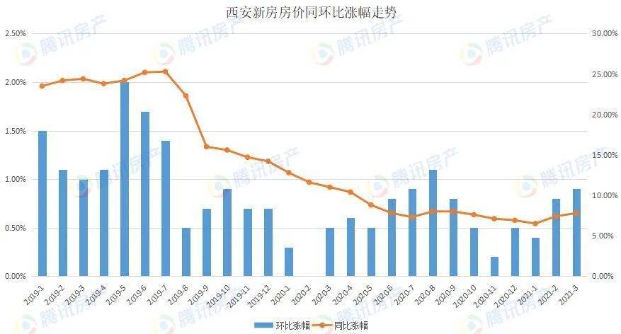 新安房价走势最新消息_新安房价2020最新房价