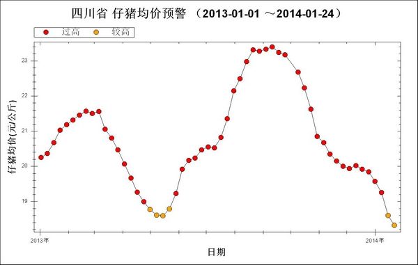 江西生猪价格未来走势_江西今天猪价行情涨跌表