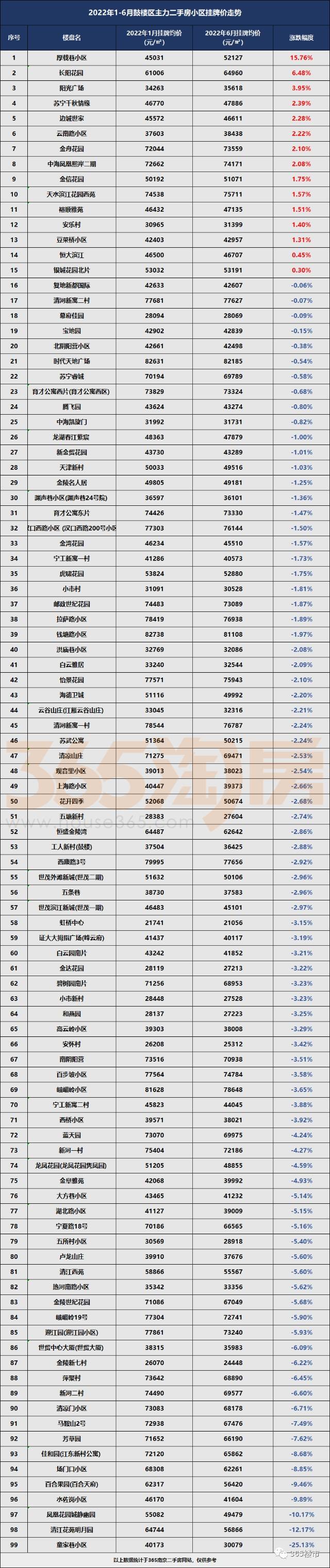 2022南京江宁房价走势_南京江宁区二手房价2020最新价格