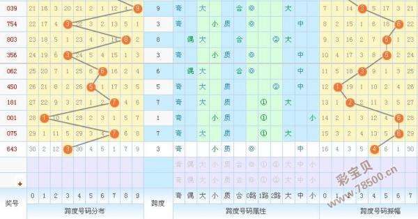 3d跨度走势图乐彩网图工表_福彩3d综合走势图跨度走势图