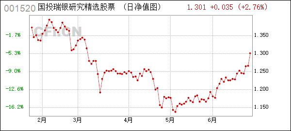 创业板一般上市第六天股价走势_创业板新股上市首日开盘价怎么确定