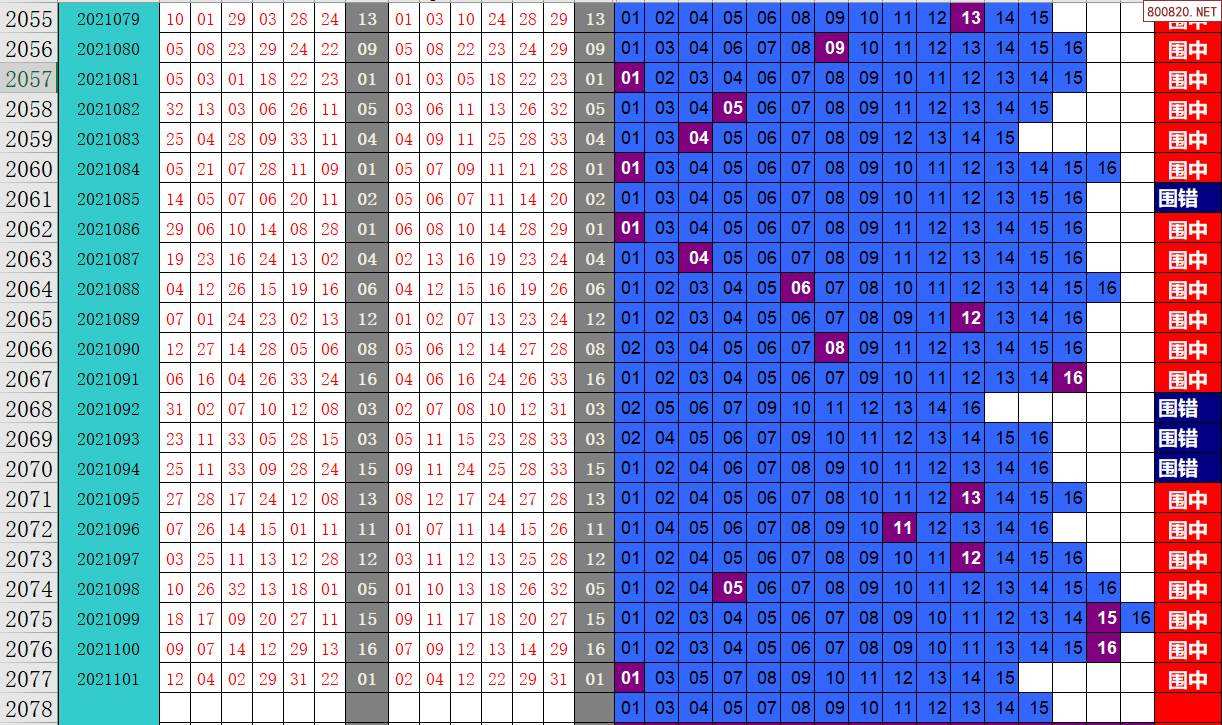 双色球周二近100期走势图_双色球最近100期走势图表一定牛