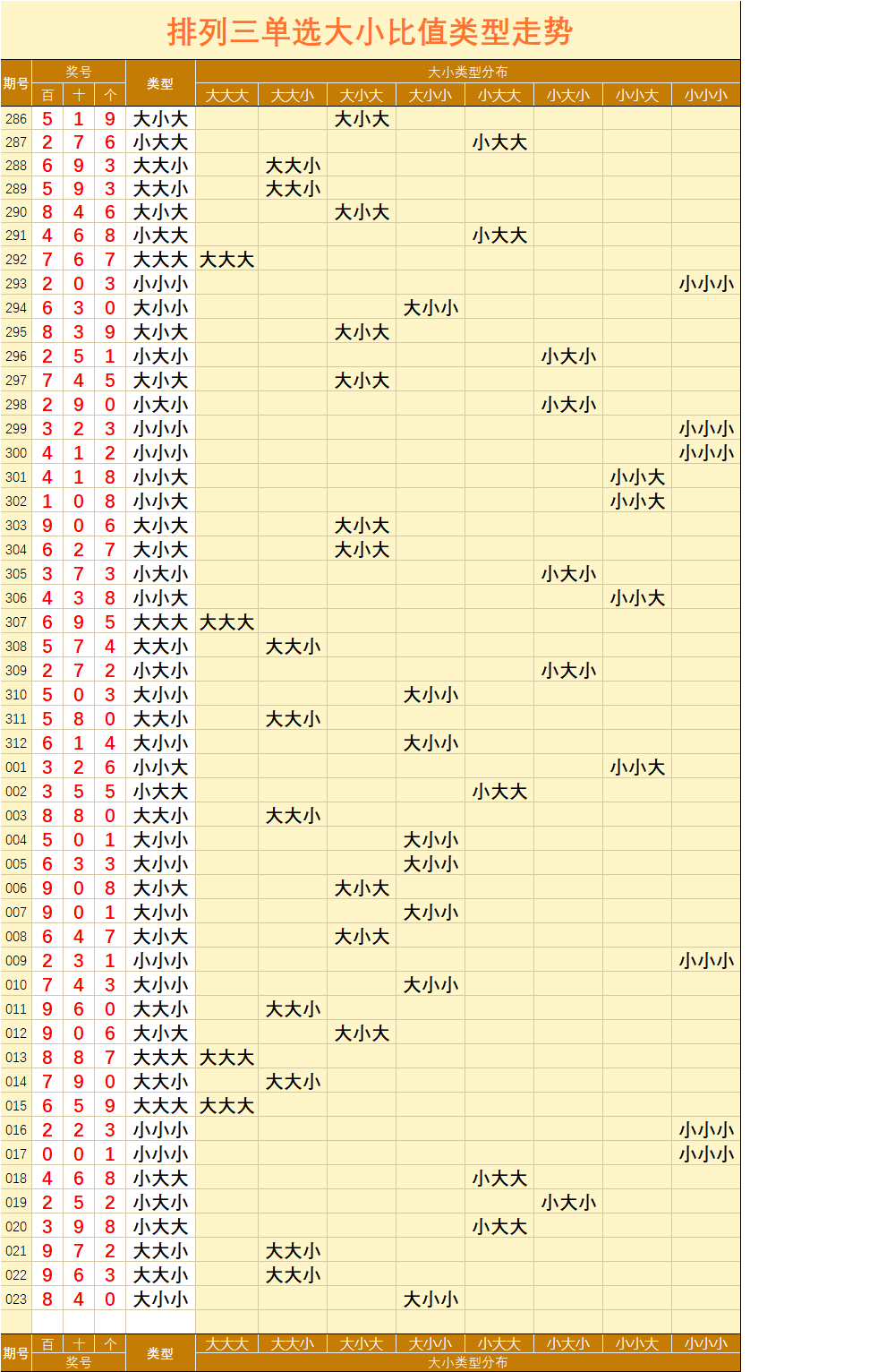 2022年排列三单期走势图_排列三2018年走势图带连线南方网