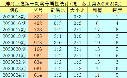 排三走势图专业版带连线新浪_排列三走势图专业版带连线新浪