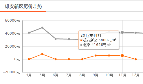 2018年房价走势图_2018全国房价走势如何