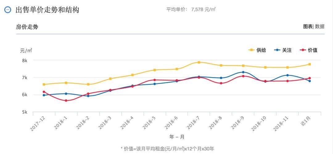 2018年房价走势图_2018全国房价走势如何