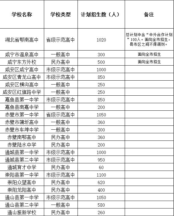 2020年咸安区房价走势_咸宁市房价2020最新价格