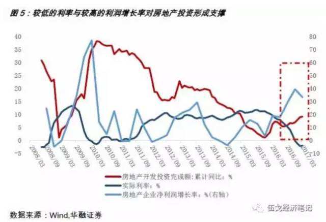 中国未来房地产的走势_中国未来房地产发展趋势