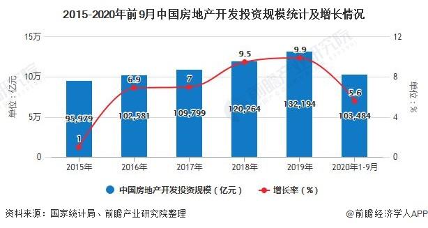 中国未来房地产的走势_中国未来房地产发展趋势