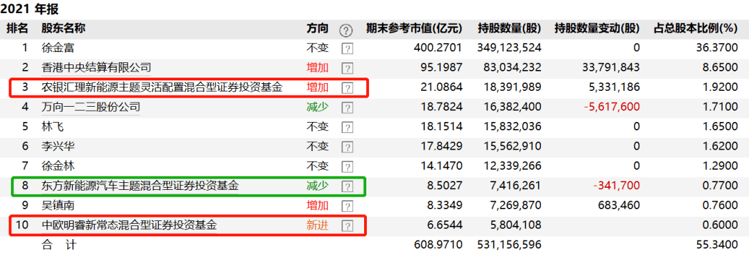 包含2022到2023年钢筋走势的词条