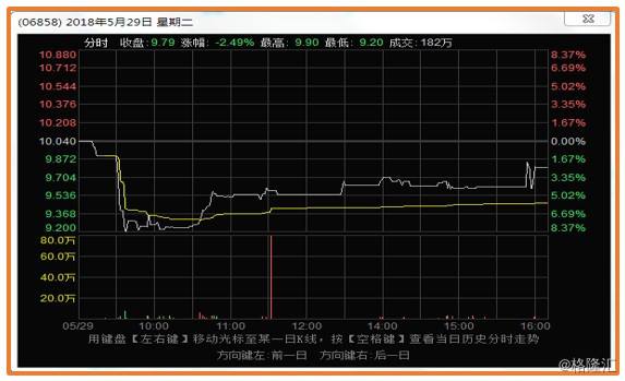 关于开盘30分钟分时图看全天走势的信息