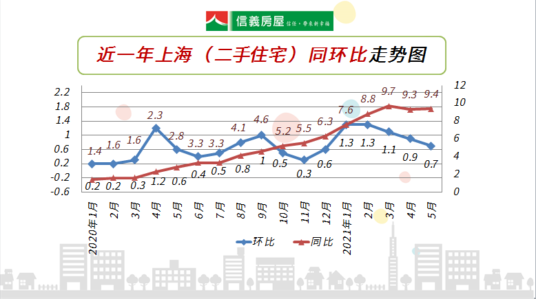 北京二手房价近三年走势_北京近几年二手房房价走势图