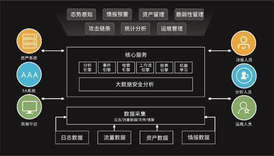 包含绿盟科技是黑客创建的吗的词条